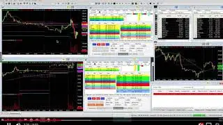 Feb 8: Daytrading +247 no updates on Tastyworks