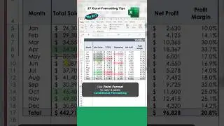Excel Formatting Tips - Tip 17 - Apply Conditional Formatting #shorts