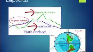 EarthMeasurement