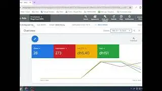 Google ads Optimizing Power. High CPC from low CPC