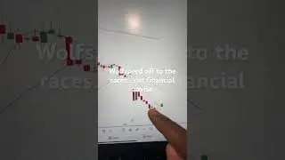 Wolf speed off the races and here is my target #WOLF &hellip;.. this is not financial advise