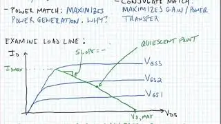 Lecture 9.1 - Load Line Analysis for Power Amplifiers