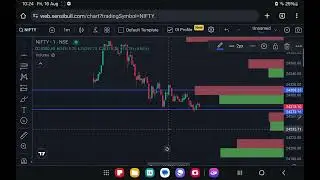 Live example - simple way to trade using option chain.