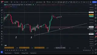 WEDNESDAY US30 MASTER ANALYSIS