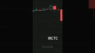 IRCTC and TATA Power Bullish intraday traders 🤣 #trading #stockmarket #intraday #memes#dalalstreet