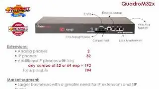 Epygi Technologies IP PBX Products