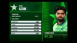 Babar Azam Returns to Form! Stunning Century After 83 Innings | Ball by Ball Full Innings