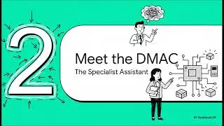 Direct Memory Access (DMA) Explained | Principles, Sequences & Transfer Modes
