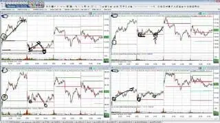 This Will Tell You Whether To Be Bullish Or Bearish After The FOMC News