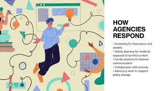 Youth Mental Health and Digital Safety Policy Research Paper Powerpoint