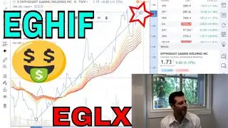 ENTHUSIAST GAMING✅BREAKING NEWS 🔥(EGLX)(EGHIF)