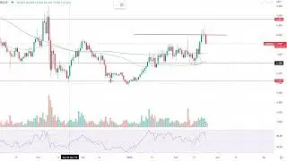 Chainlink (LINKUSD) Price Prediction February 22, 2023