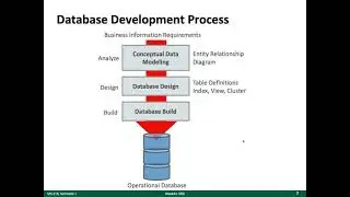 [Week-2] Database Technologies - ERD