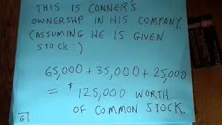 Overview of Analysis & Recording of Financial Transactions