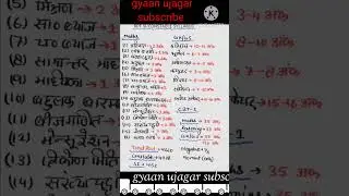 RAILWAY VACANCY 2024 | RPF SI CONSTABLE NOTIFICATION | RPF SYLLABUS 2024 | RPF SI constable syllabus