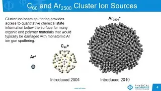 PHI Webinar Series: Ion Gun Options & Capabilities on Physical Electronics XPS Systems