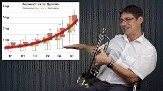 Wieviel Kraft ist n&ouml;tig beim Trompetenspielen?