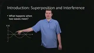 Introduction: Superposition and Interference