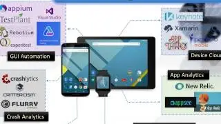 Tech Talks:  10,000 ft Overview of Mobile Tools