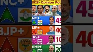 West Bengal assembly election poll 2026 #politics #assembly #youtubeshorts #news #westbengal #inc