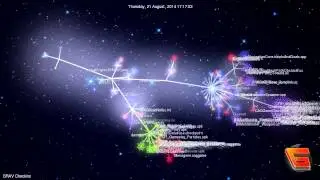 GRAV - Development Visualization