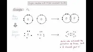 S2.2.2 - What are single, double and triple covalent bonds?
