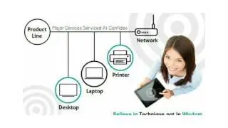 Confidex-Believe in Technology