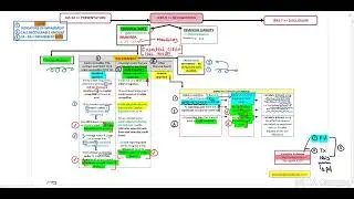 Finanzinstrumente &ndash; WIEDERHOLUNG &ndash; Teil 3 von 3 (15 Min)