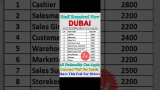 Dubai Fresher Job Vacancy 2022