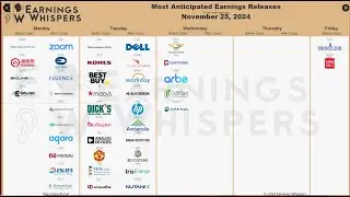 Earnings Nov. 25th  KSS DELL HPQ BBWI ZM BBY CRWD DDD ANF WDAY ADSK DKS URBN FRO TEN M