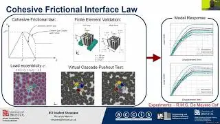 Microscale Modelling of Damage in Ceramic Matrix Composites