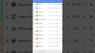 SCOTTISHPREMIERSHIP MATCH DAY 6 LEAGUE TABLE!