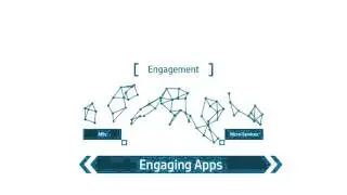 HPE Propel as a Systems of Engagement