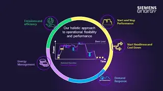 Increase performance and operational flexibility of your power plant | Omnivise