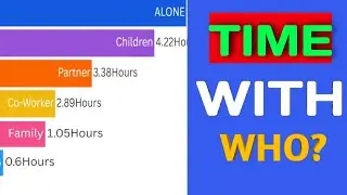 Who Americans Spend Their Time With, by Age | U.S. Lifestyle & Social Data Visualization