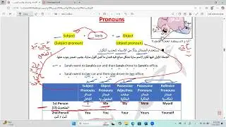 الحلقة ( 3 ) - التأسيس - توجيهي 2008 - اللغة الانجليزية مع احمد رطروط