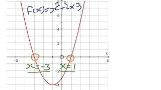 Roots of Functions