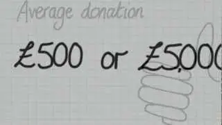 Introduction To Major Donor Fundraising