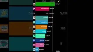 MrBeast Gaming vs 10 most subscribed US channels Sub Count