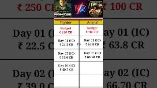 Fighter Vs Animal Box Office Collection #fighter #animal #shorts