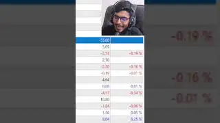 Trading Skills Forex By Mtr Abir on Gold