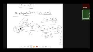 Electrostatic class 12 physics | CUET UG NEET Physics New video #electrostatic_potential #CUETUG