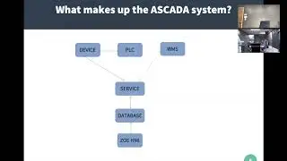 ZOE 101 -- What makes up an ASCADA system (7 of 38)