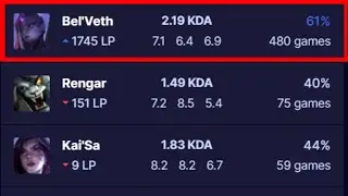 WHAT 500 GAMES ON BEL'VETH LOOKS LIKE