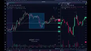 Saturday Live Charting $QQQ