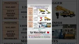#bahrainjobs #gulfjobs #bahrainjobs2023 #spmacchipal