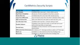 Monitoring Exam Data With Your Credential Management System