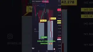 +250 Today🔥🔥🔥🔥 #forexsignal #fxsignals #shortsvideo #shorts