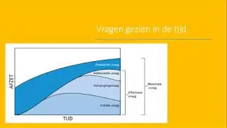 Uitleg examen Marketing oor de opleiding Junior Accountmanager onderwerp 2: Marketingconcepten, etc
