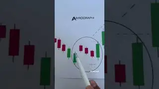 Bullish Mat Hold patterns #chartpatterns #candlestickpattern #shortsfeed